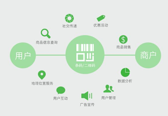 定制防偽標(biāo)簽的顏色搭配有何講究？如何設(shè)計(jì)？
