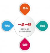 什么是防竄貨防偽標簽有什么用？