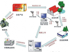 哪些產(chǎn)品需要貼防竄貨防偽標(biāo)簽?zāi)兀窟m合哪些行業(yè)？